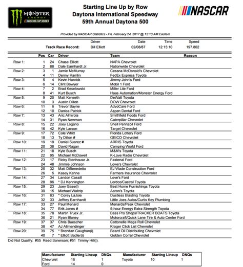 daytona 500 race cheat sheet.